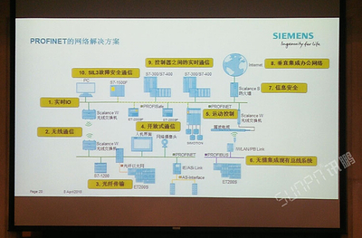 SUNPN攜手西門子,為西門子PROFINET2018技術(shù)開發(fā)研討會(huì)提供看板類產(chǎn)品配套
