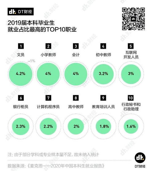 應(yīng)屆生求職指南 哪個(gè)專業(yè)最好找工作