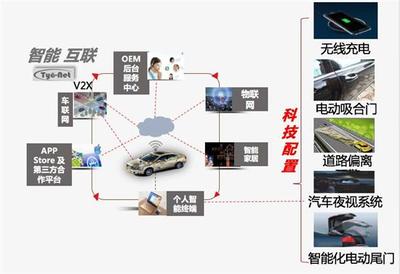 品質鑄就品牌 眾泰15年品牌網(wǎng)絡建設的啟示
