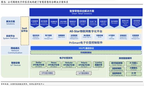 深度解讀 漢朔科技——電子價簽行業領跑者，賦能泛零售數字化升級