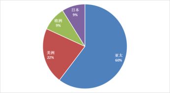 電子元件與芯片銷量萎縮下的產業結構變遷與電子產品銷售新趨勢