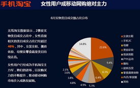 中國女性駕駛在線移動購物新浪潮 電子產(chǎn)品銷售的轉(zhuǎn)型與機遇