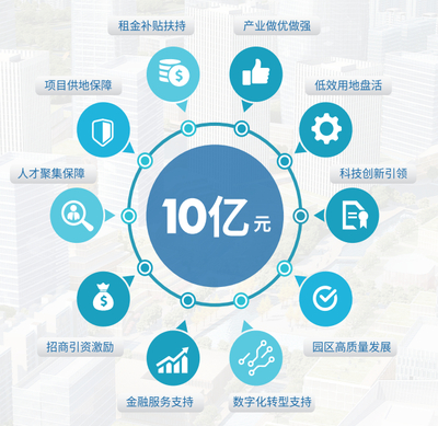 上海創(chuàng)業(yè)項(xiàng)目簡介 數(shù)據(jù)驅(qū)動(dòng)，探索中國創(chuàng)新之都的繁榮生態(tài)